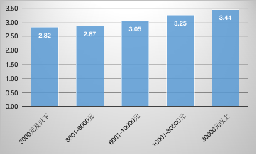 MG电子游戏(中国集团)官方网站
