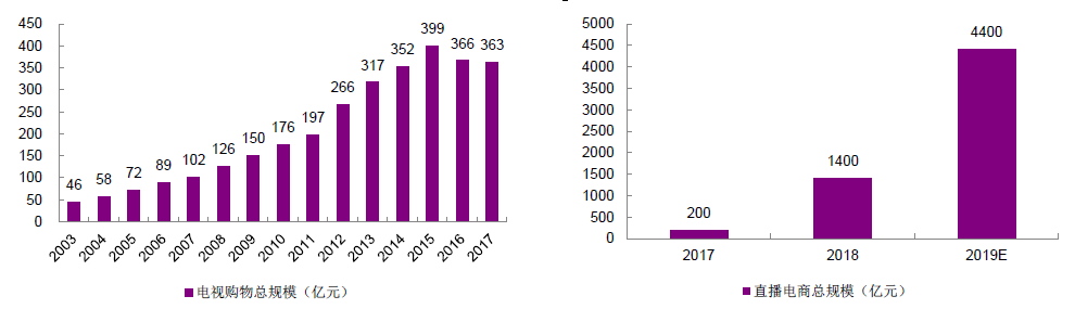 MG电子游戏(中国集团)官方网站